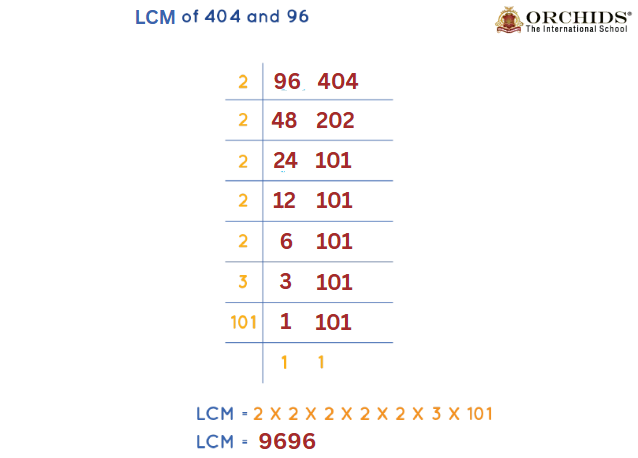 LCM of 96 and 404