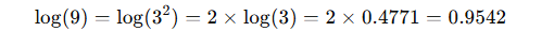 Logarithmic Values