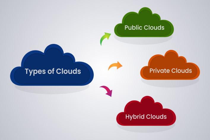 Cloud Infrastructure