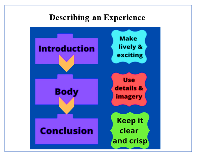 Mind-map-for-narrative-writing