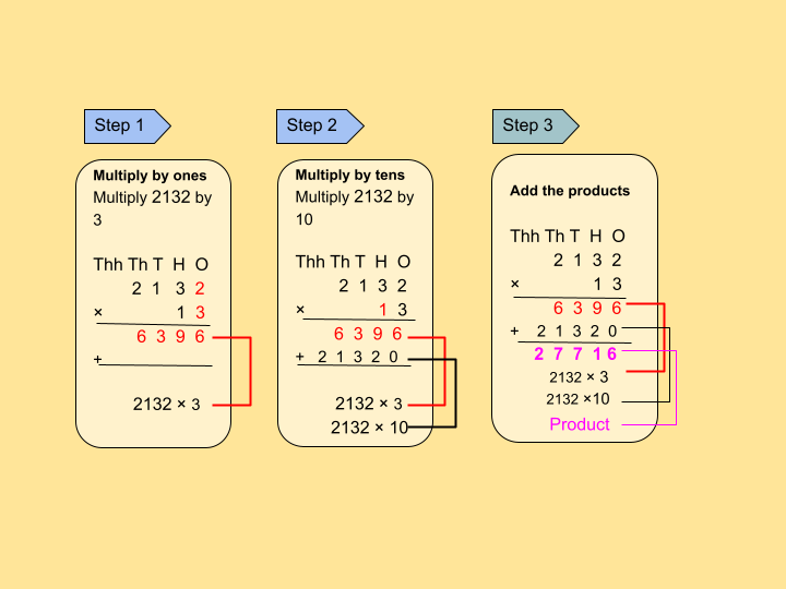 Image of multiplication of a 4-Digit Number by a 2-Digit Number without Regrouping: