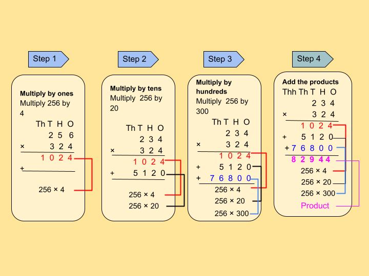 Image of multiplication of a 3-Digit Number by a 3-Digit Number with Regrouping