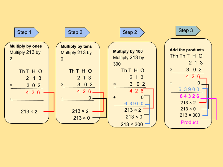 Image of multiplication of a 3-Digit Number by a 3-Digit Number without Regrouping