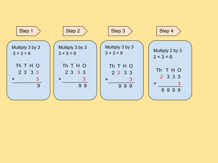 Image of multiplication of 4D by 1D without regrouping