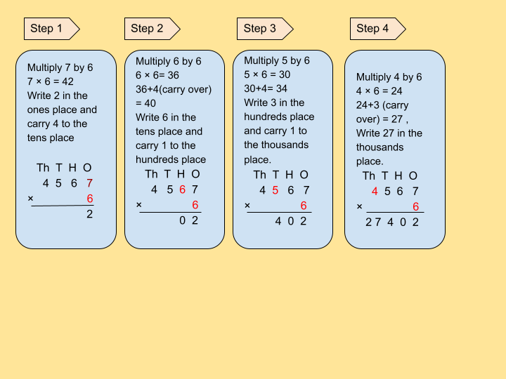 Image of multiplication of 4D by 1D with Regrouping