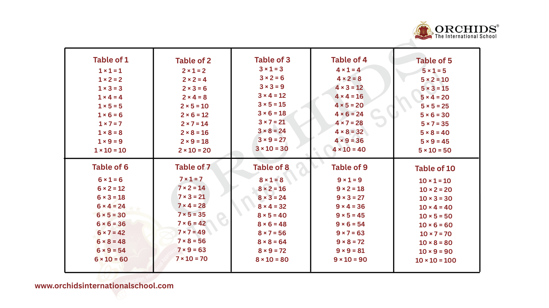 Multiplication Table Chart from 1 to 10