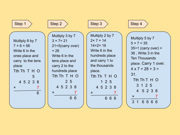 Image of Multiplication of 5D by 1D with Regrouping