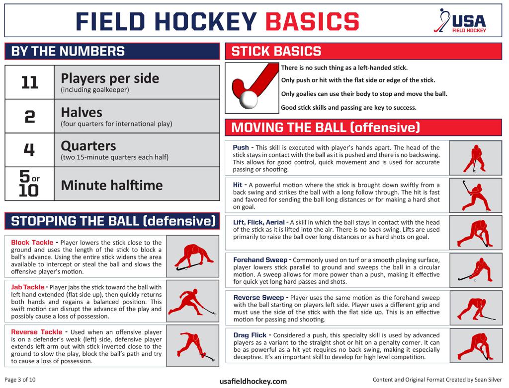 Detailing essential field hockey rules, featuring a player maneuvering with a hockey stick and ball.