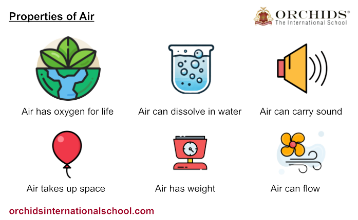 Image of properties of air.