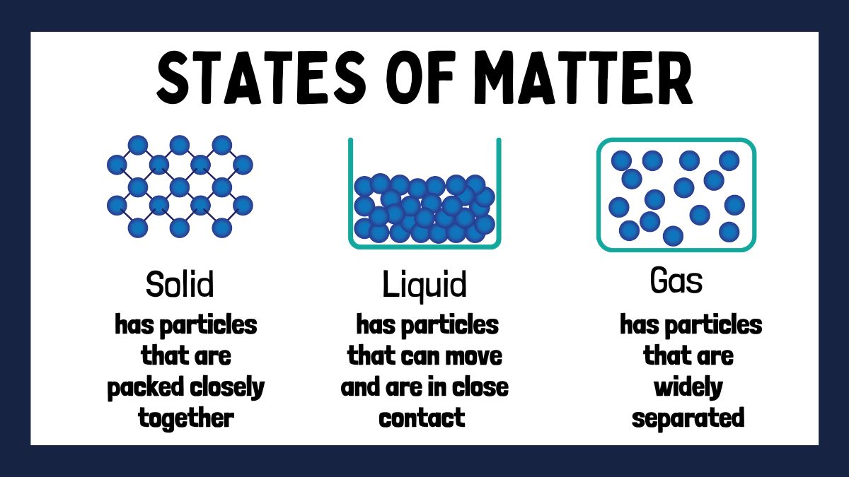 state of matter