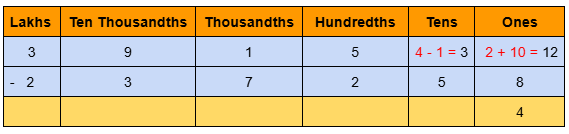 Image of 6 digits subtraction with borrowing