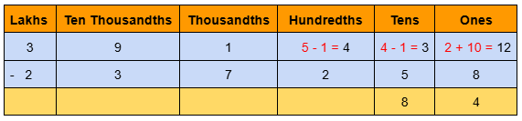 Image of 6 digits subtraction with borrowing