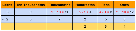 Image of 6 digits subtraction with borrowing