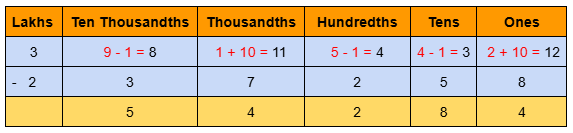 Image of 6 digits subtraction with borrowing