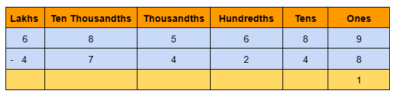 Image of 6 digits subtraction without borrowing