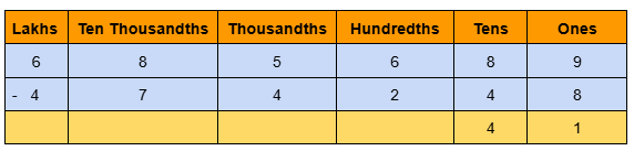 Image of 6 digits subtraction without borrowing