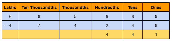 Image of 6 digits subtraction without borrowing