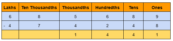 Image of 6 digits subtraction without borrowing