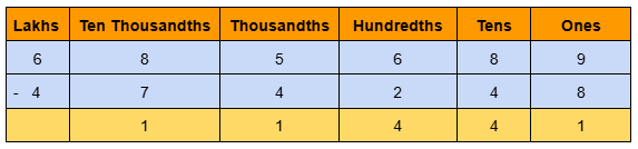 Image of 6 digits subtraction without borrowing