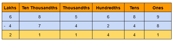 Image of 6 digits subtraction without borrowing