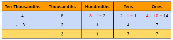 Image of 5 digits subtraction with borrowing