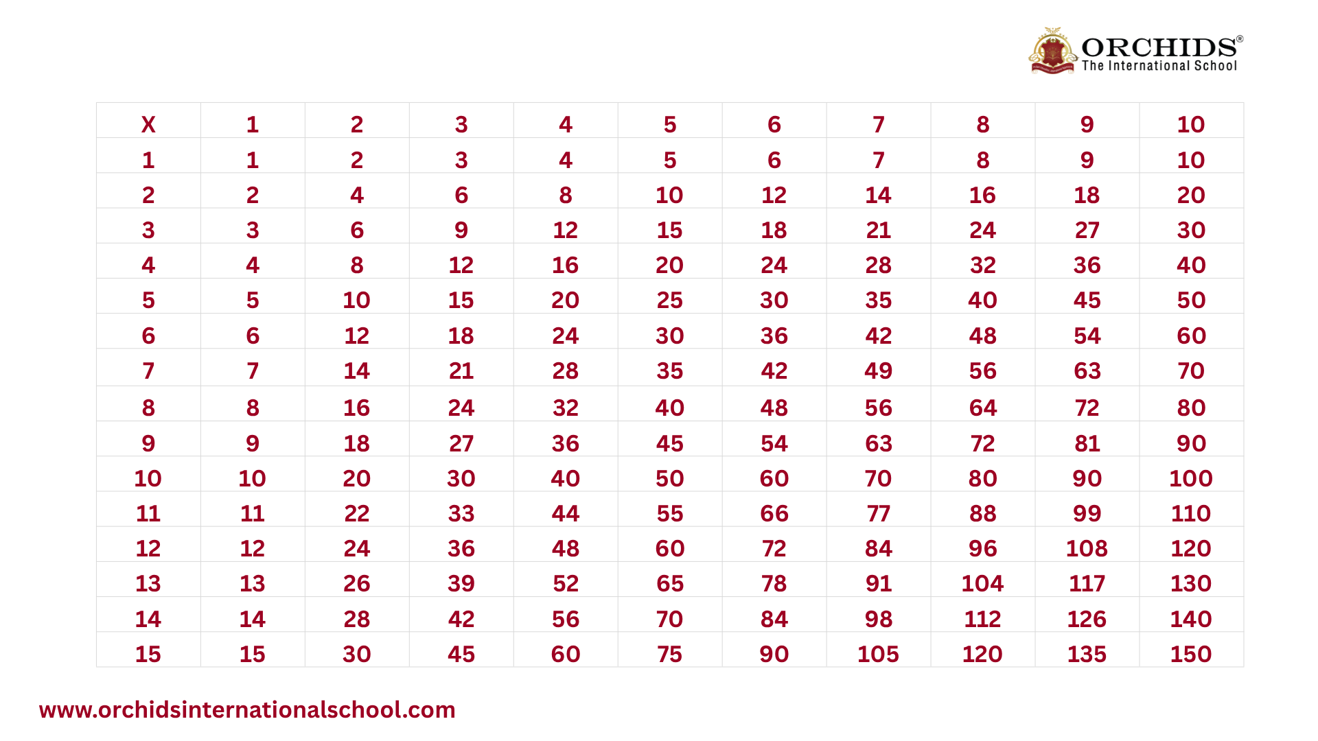 Table of 1 to 10