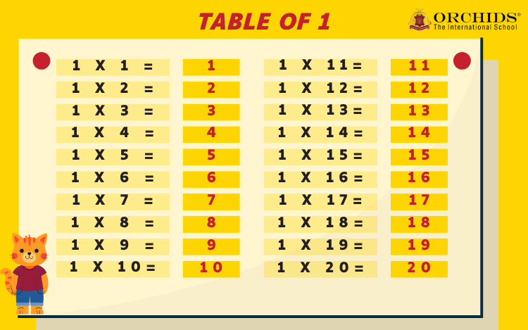 Table of 1
