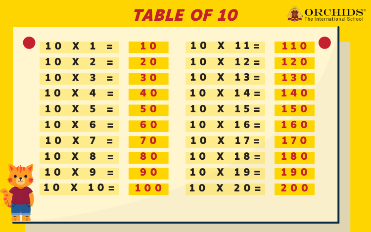 Table of 10