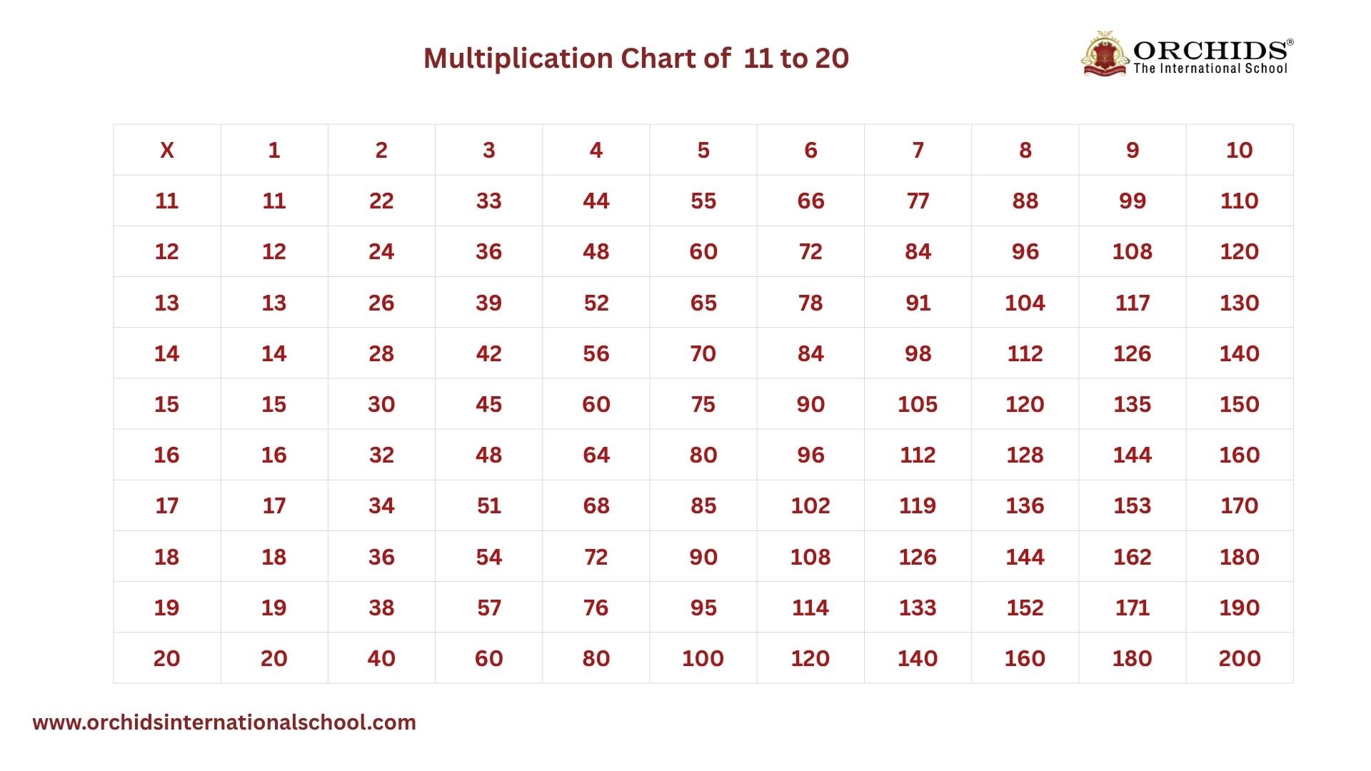 Table of 11 to 20