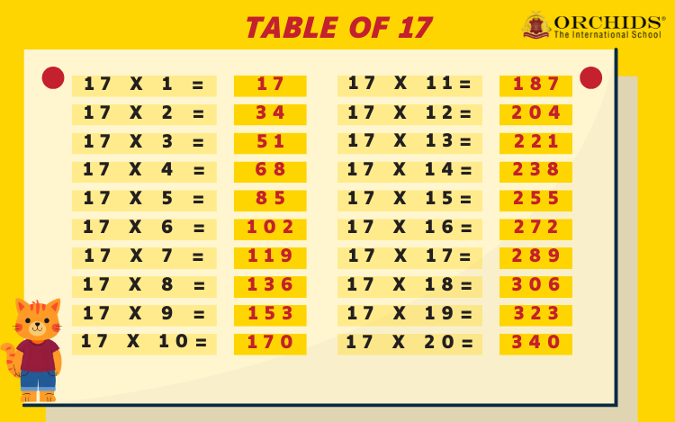Table of 17