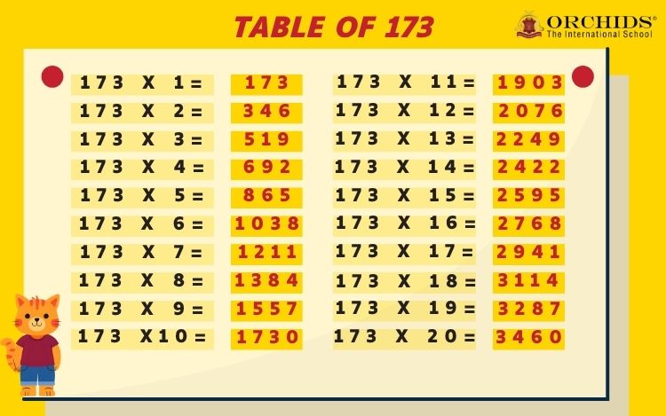 Table of 173