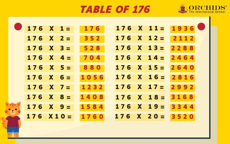 Table of 176