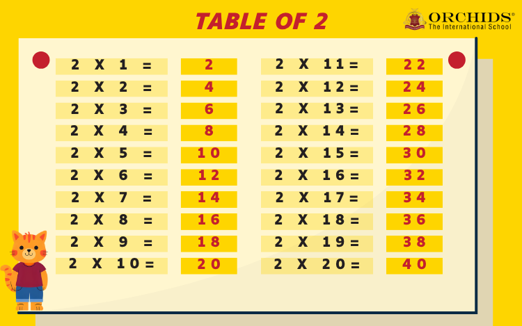 Table of 2