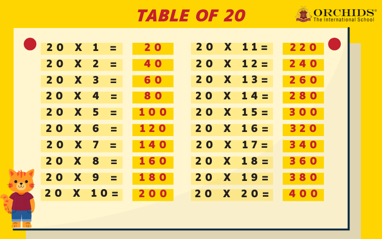 Table of 20