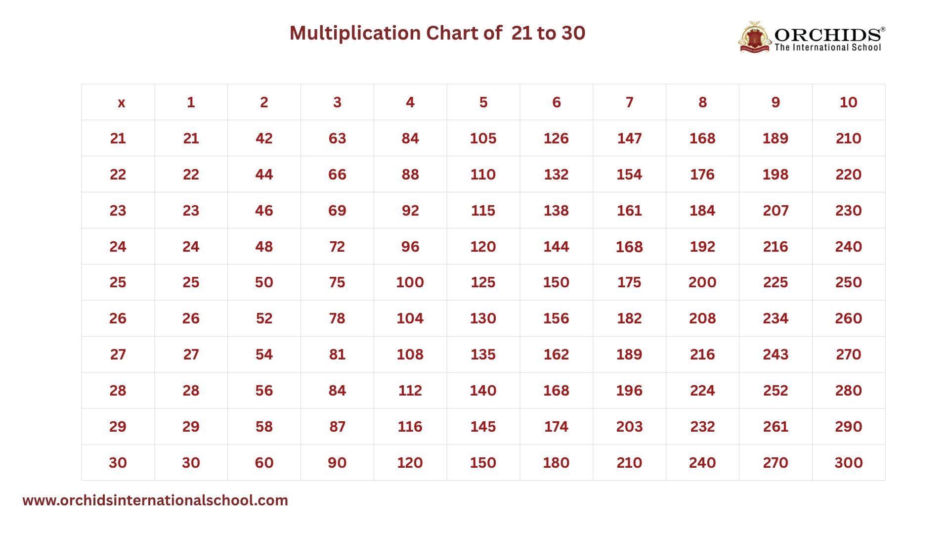 Table of 21 to 30