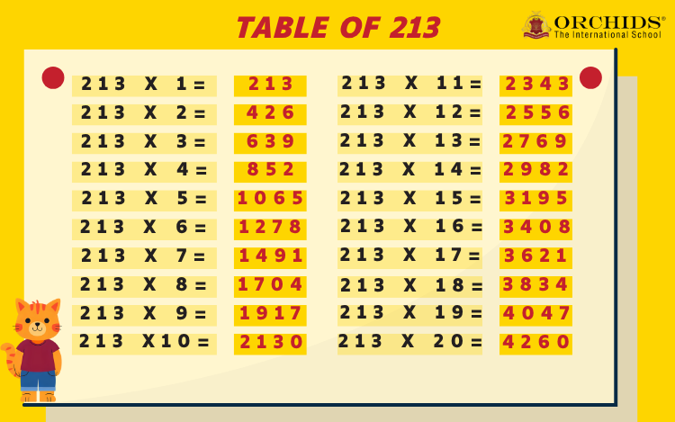 Table of 213