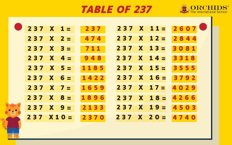 Table of 237
