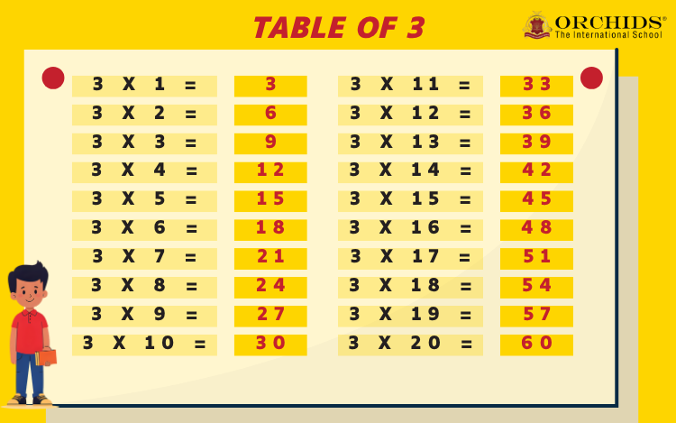 Table of 3