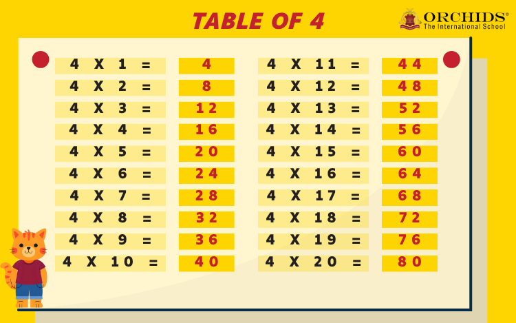 Table of 4