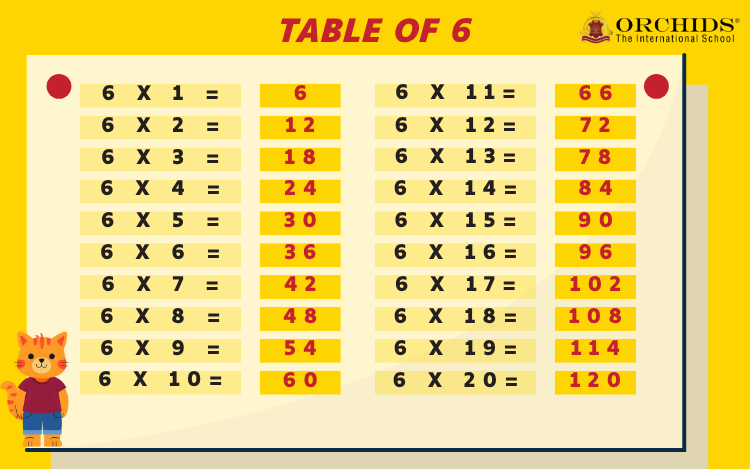 Table of 6
