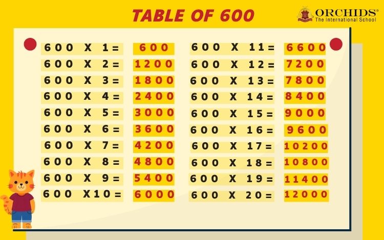 Table of 600