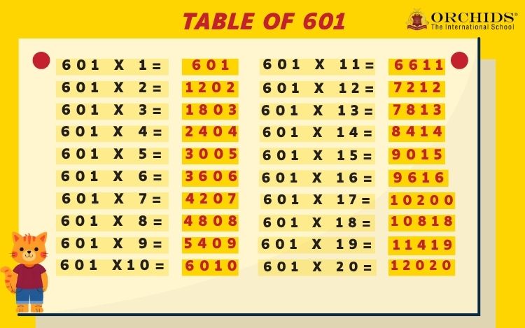 Table of 601
