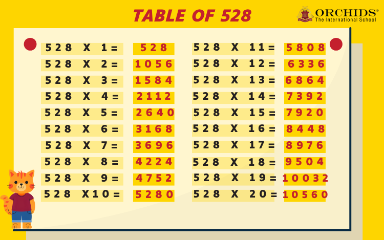 Table of 528