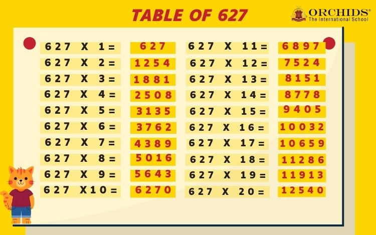 Table of 627