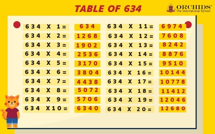 Table of 634