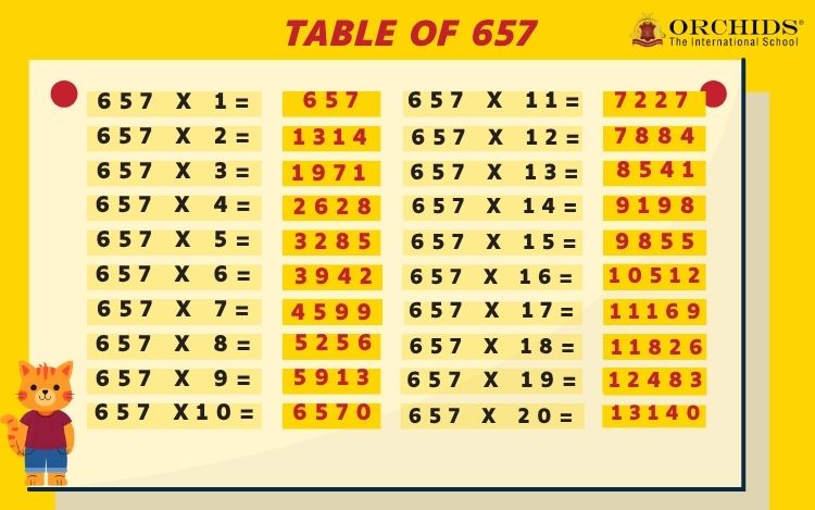 Table of 657