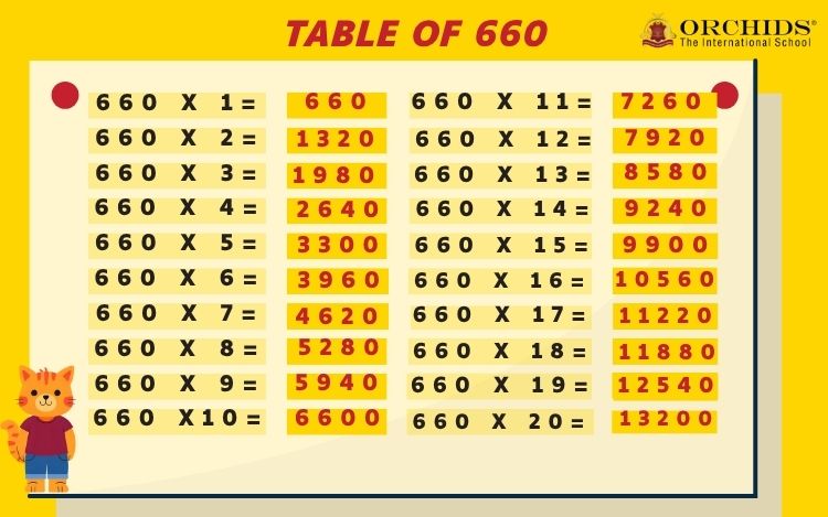 Table of 660