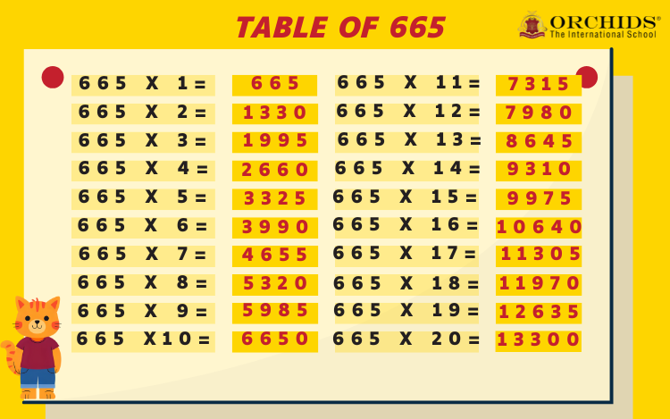 Table of 665