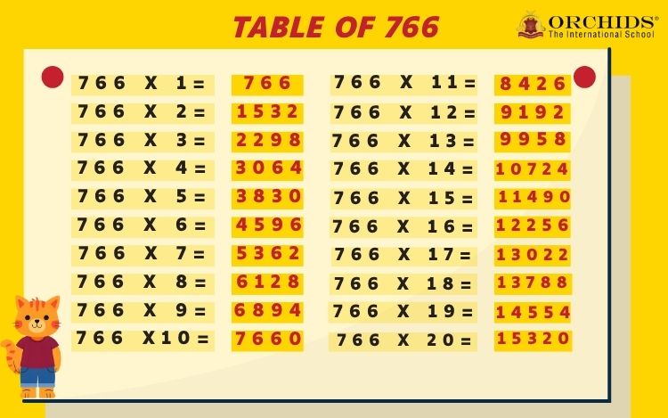 Table of 766