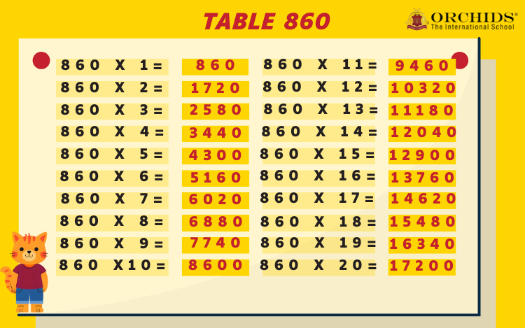 Table of 860